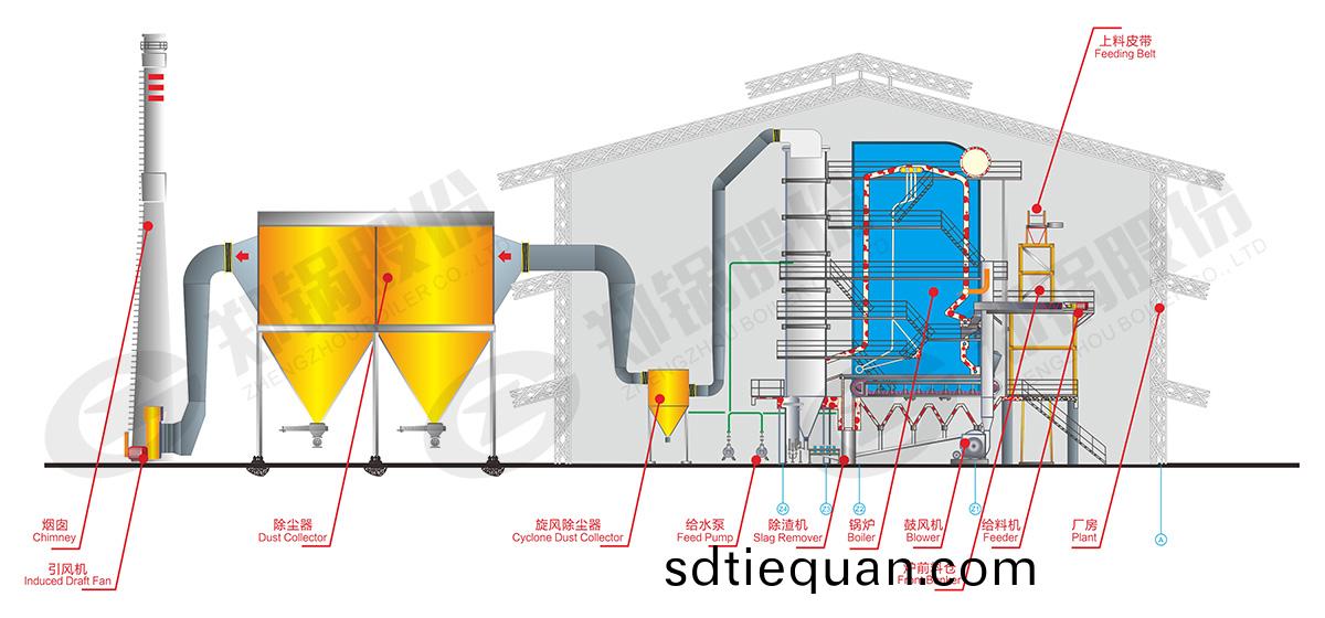 角筦生(sheng)物(wu)質鍋(guo)鑪(lu)係(xi)統結構圖(tu)